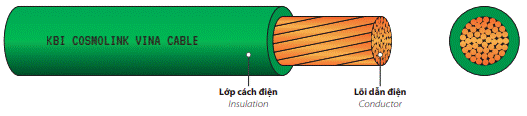 Cáp 1 lõi cách điện PVC
